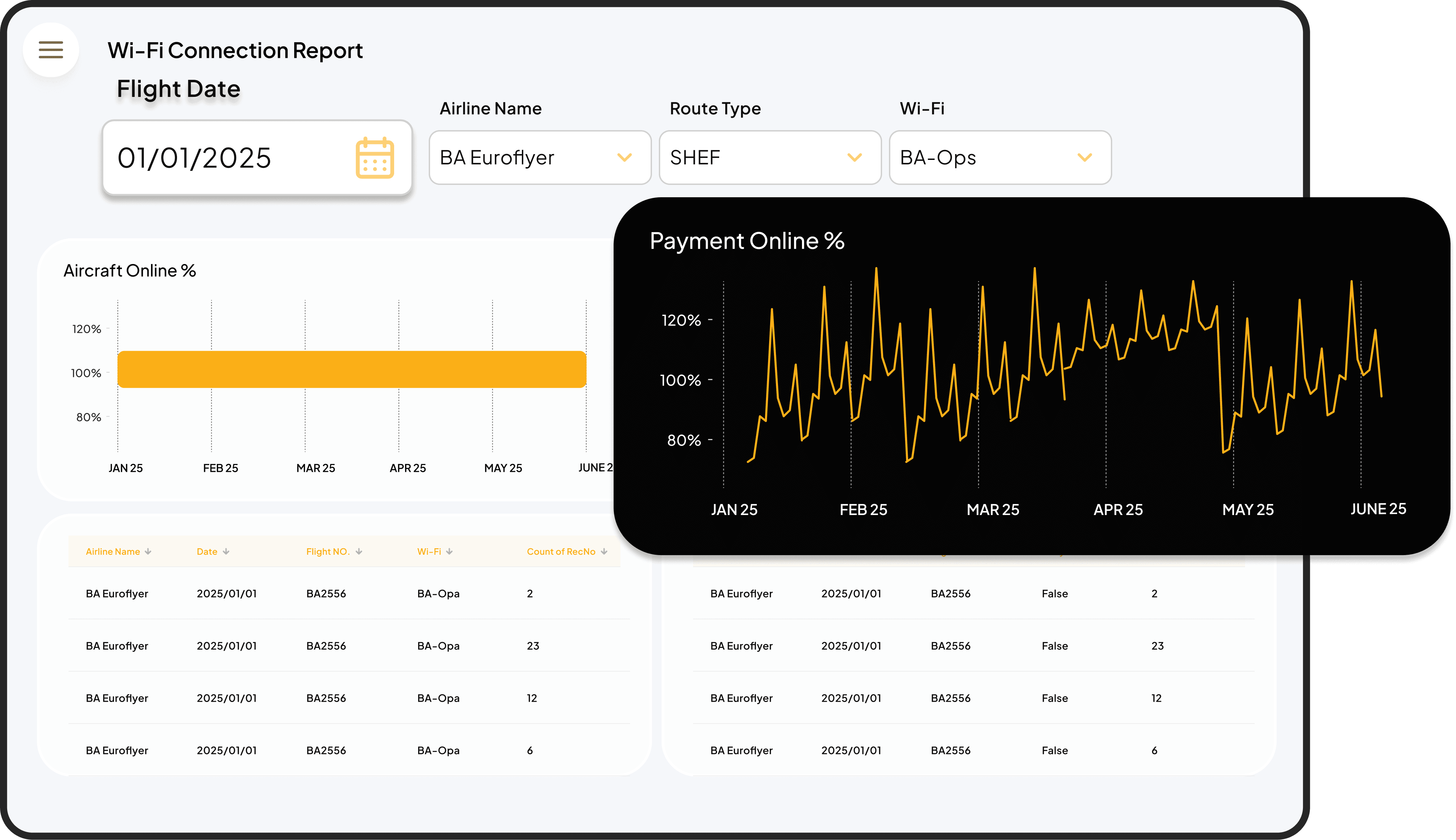 Connected Intelligence product