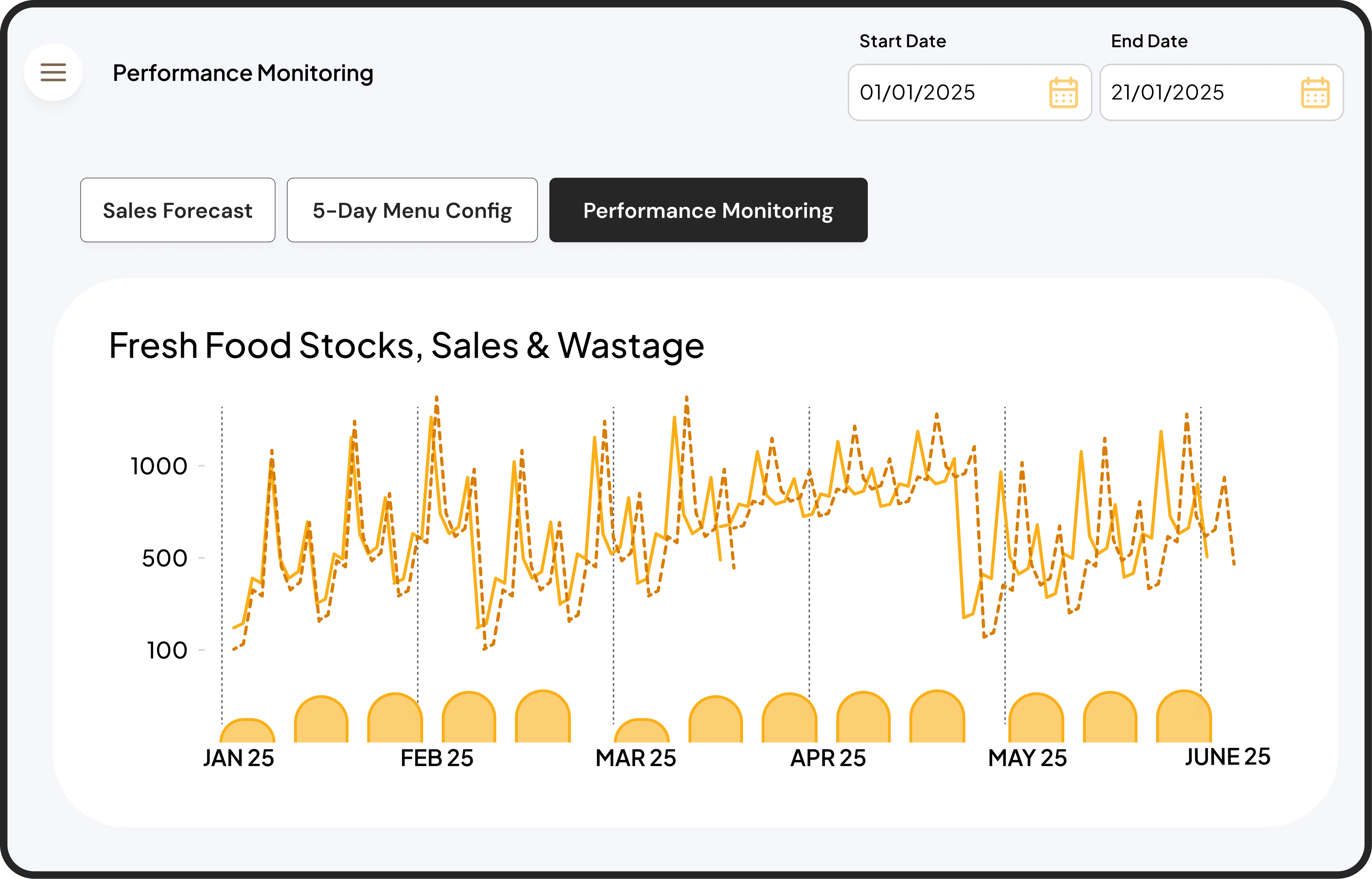 Data Analytics product