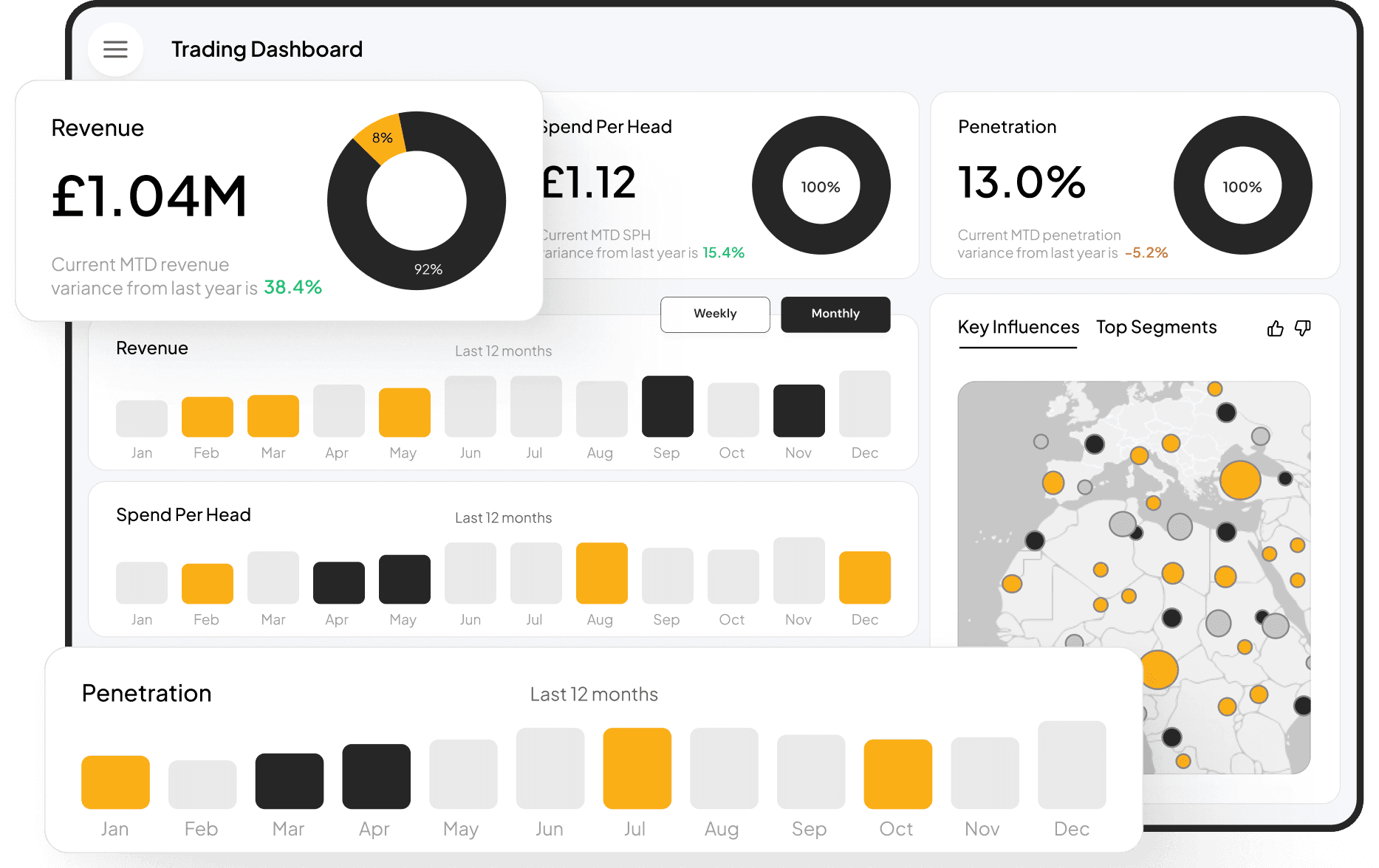 Data-Driven Insights